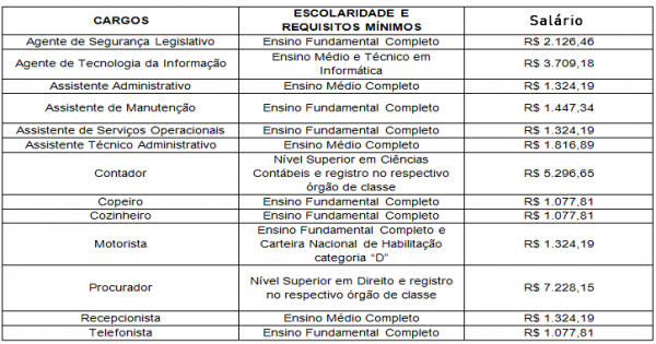 DETRAN está com concurso público em andamento (Foto: Divulgação )
